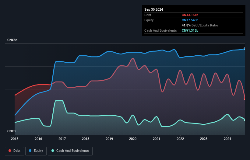 debt-equity-history-analysis