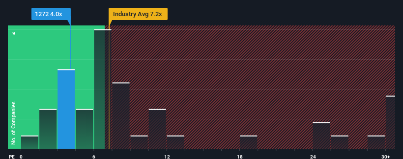 pe-multiple-vs-industry