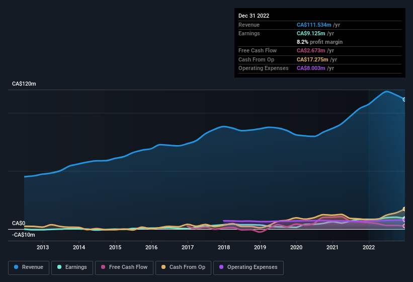 earnings-and-revenue-history