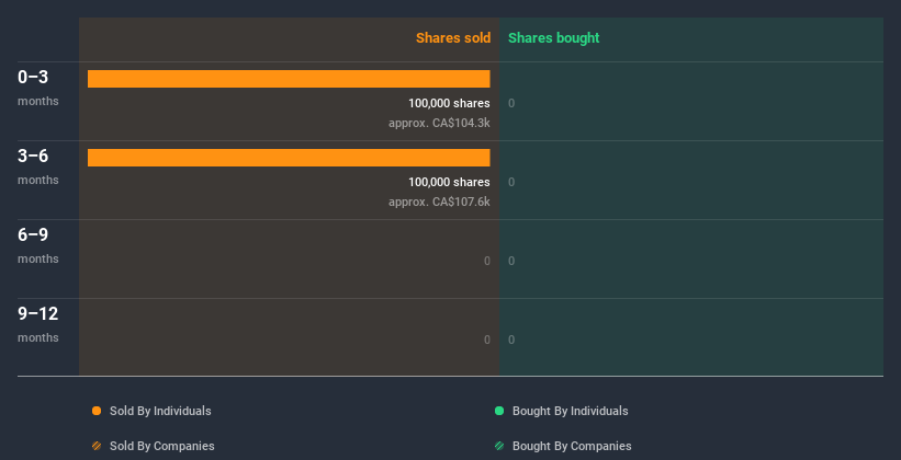 insider-trading-volume