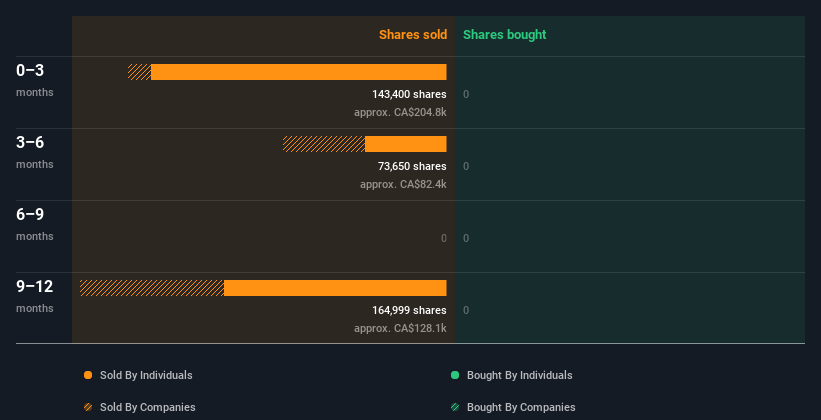 insider-trading-volume