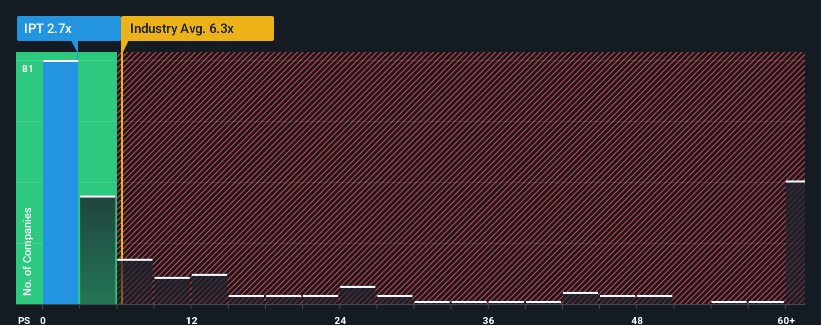 ps-multiple-vs-industry