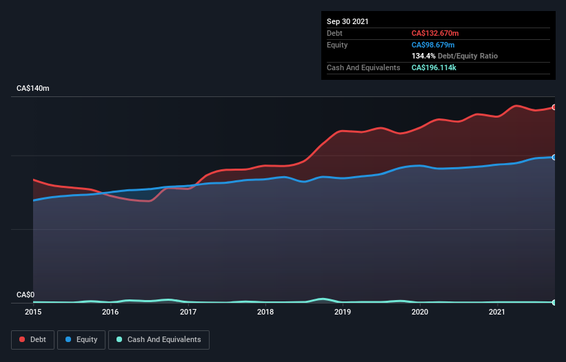 debt-equity-history-analysis