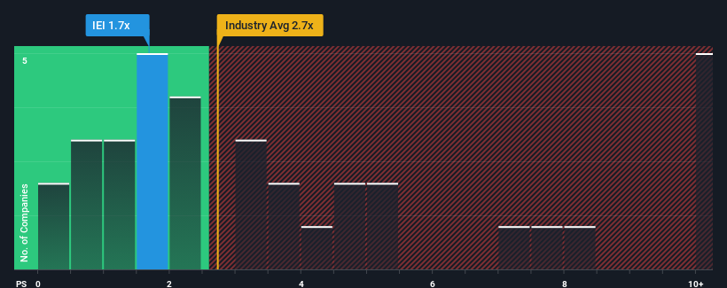 ps-multiple-vs-industry