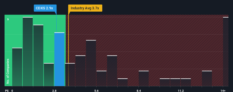 ps-multiple-vs-industry