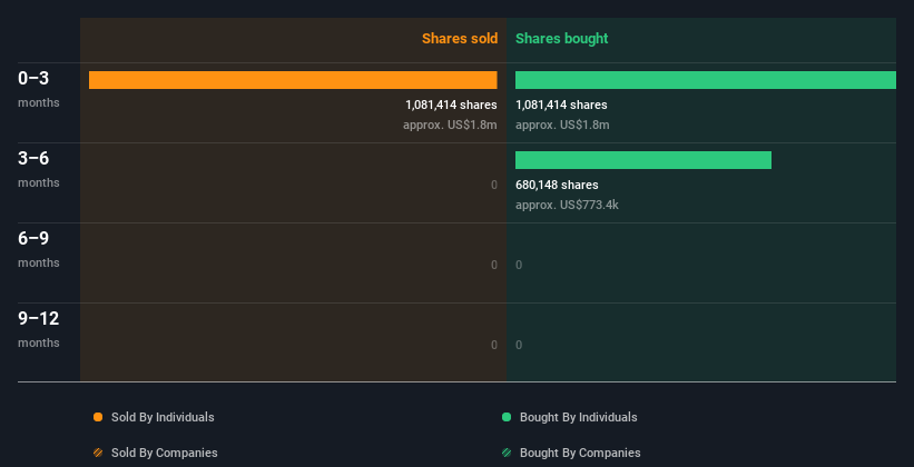 insider-trading-volume