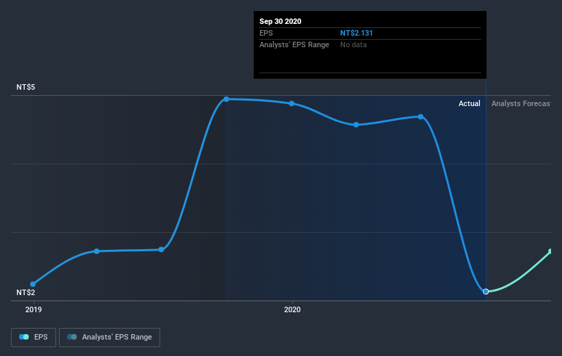 earnings-per-share-growth