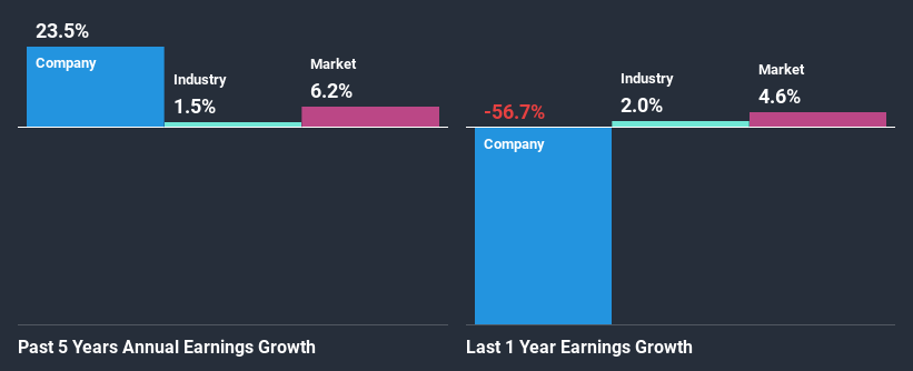 past-earnings-growth