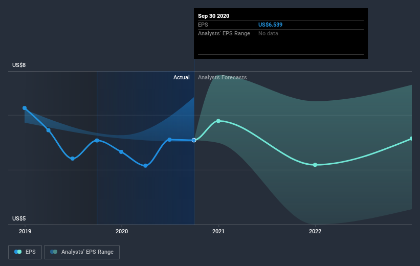 earnings-per-share-growth