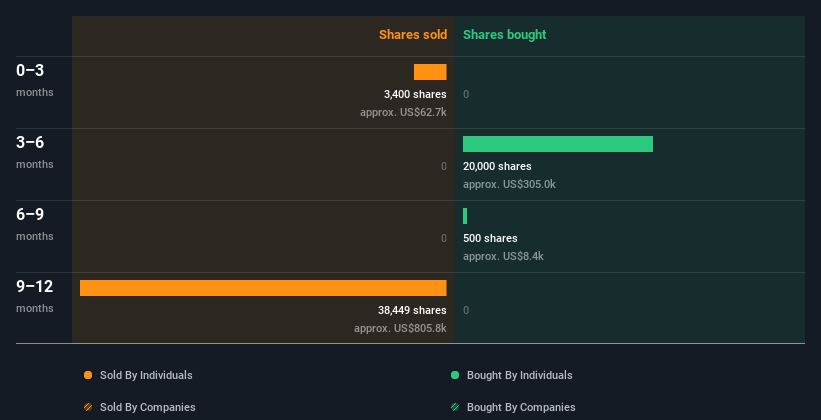 insider-trading-volume