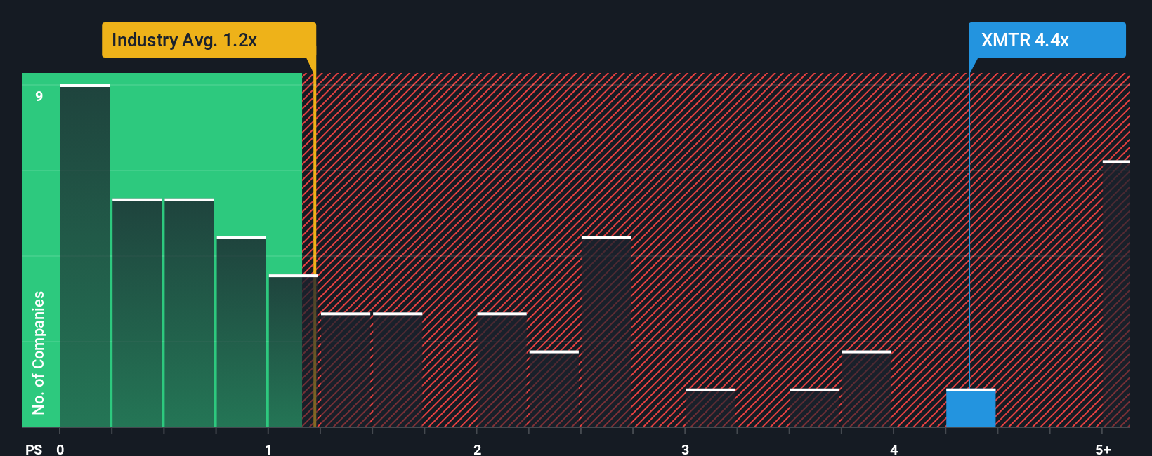 ps-multiple-vs-industry