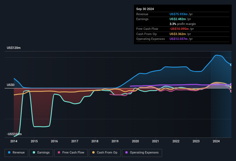 earnings-and-revenue-history