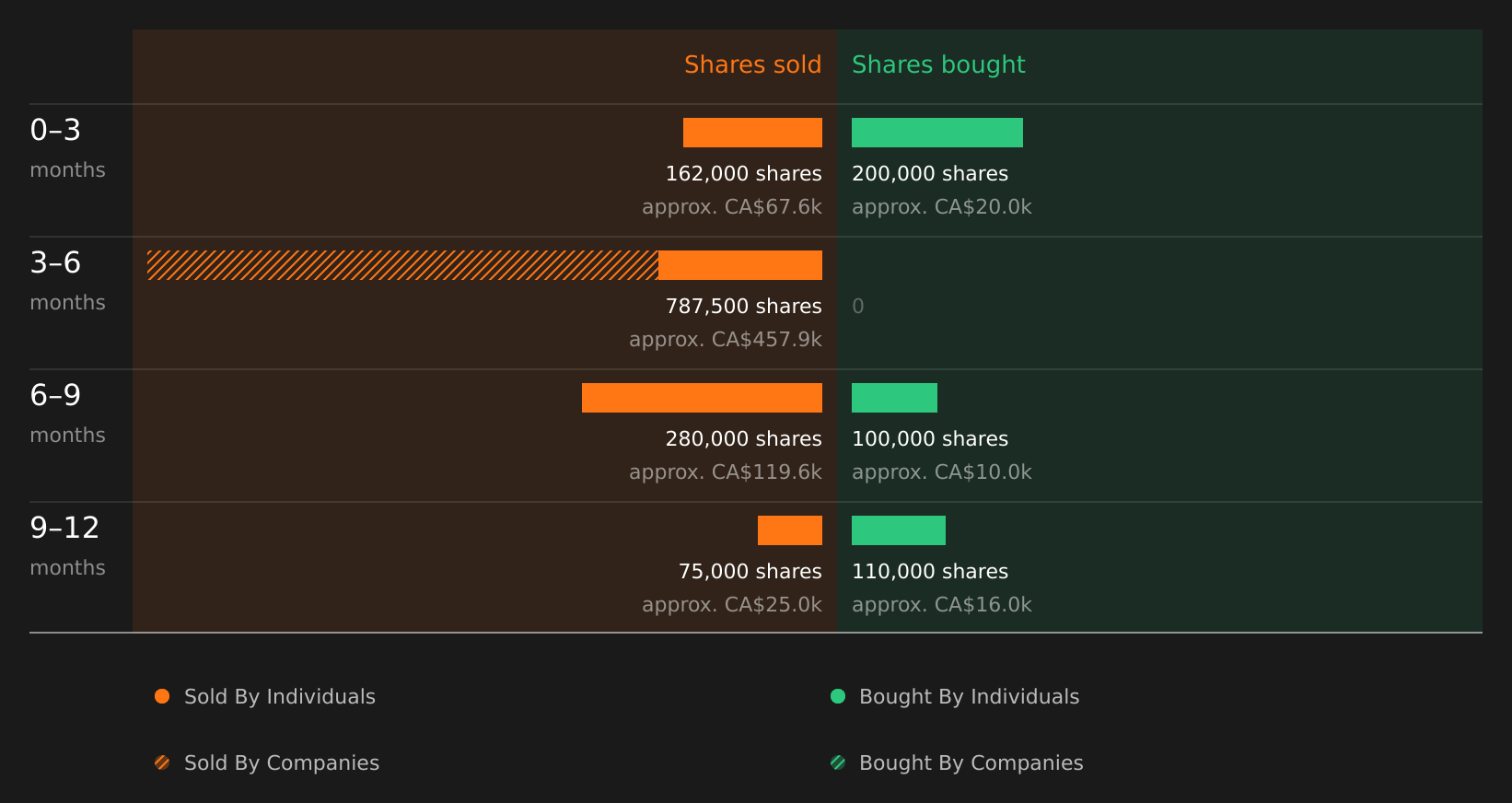 insider-trading-volume
