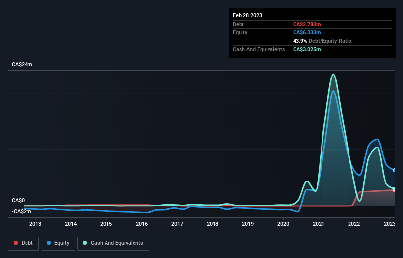 debt-equity-history-analysis