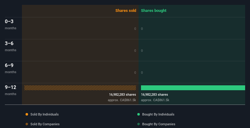 insider-trading-volume