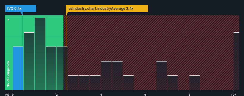 ps-multiple-vs-industry