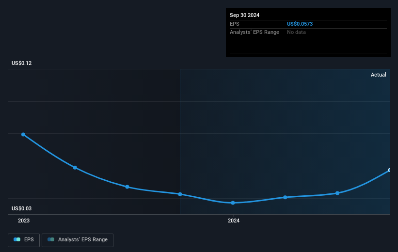 earnings-per-share-growth