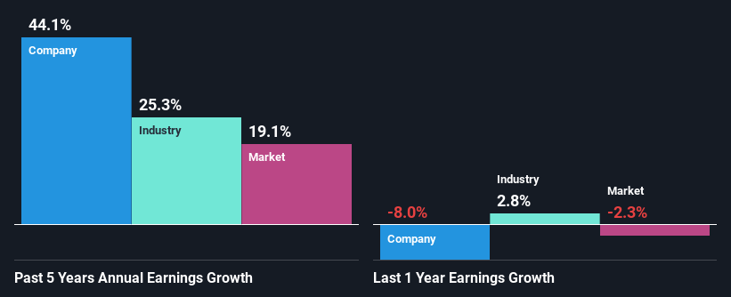 past-earnings-growth