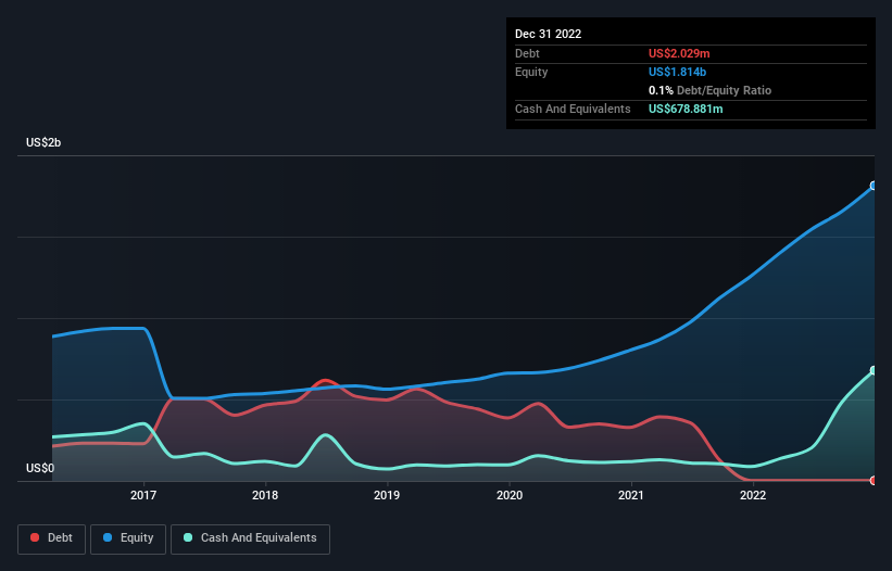 debt-equity-history-analysis