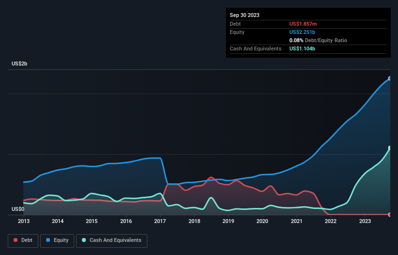 debt-equity-history-analysis