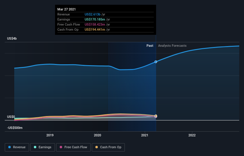 At US$44.38, Is It Time To Put Mueller Industries, Inc. (NYSE:MLI) On ...