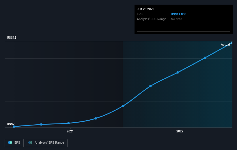 earnings-per-share-growth