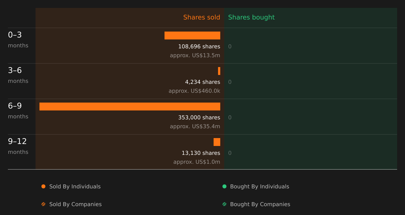 insider-trading-volume