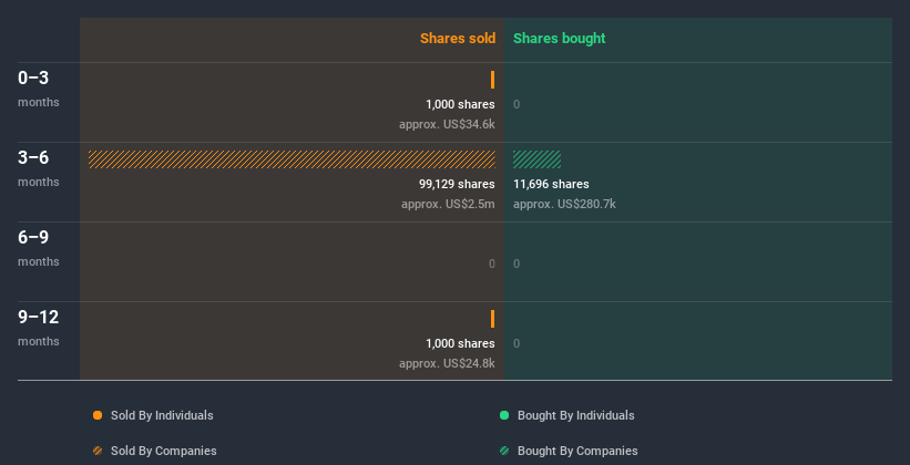 insider-trading-volume