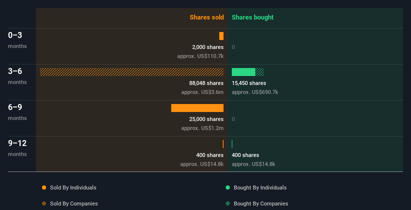 insider-trading-volume