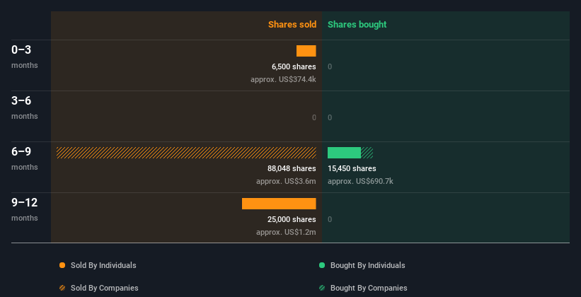 insider-trading-volume