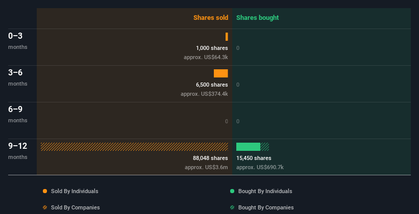 insider-trading-volume