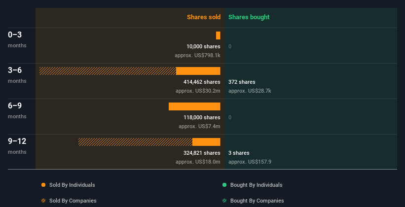 insider-trading-volume