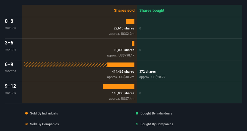 insider-trading-volume