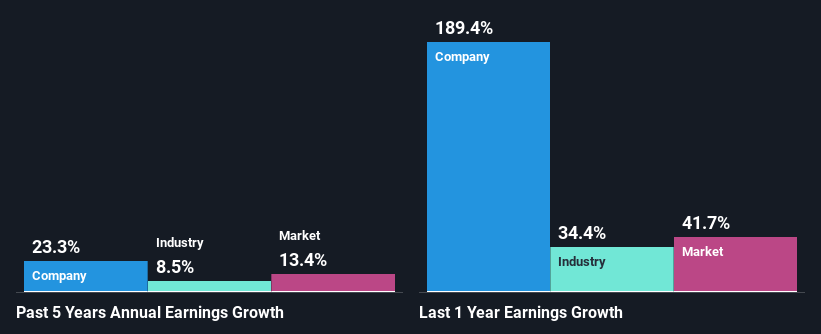 past-earnings-growth