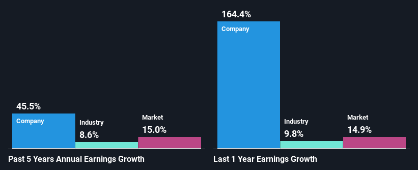 past-earnings-growth