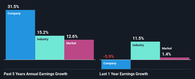 past-earnings-growth