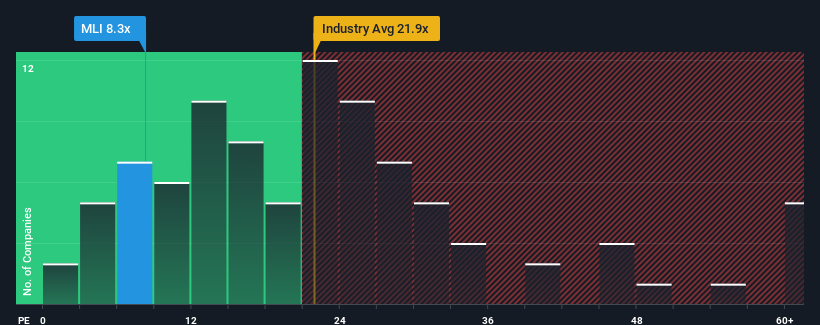 pe-multiple-vs-industry