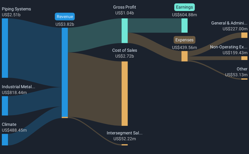 revenue-and-expenses-breakdown