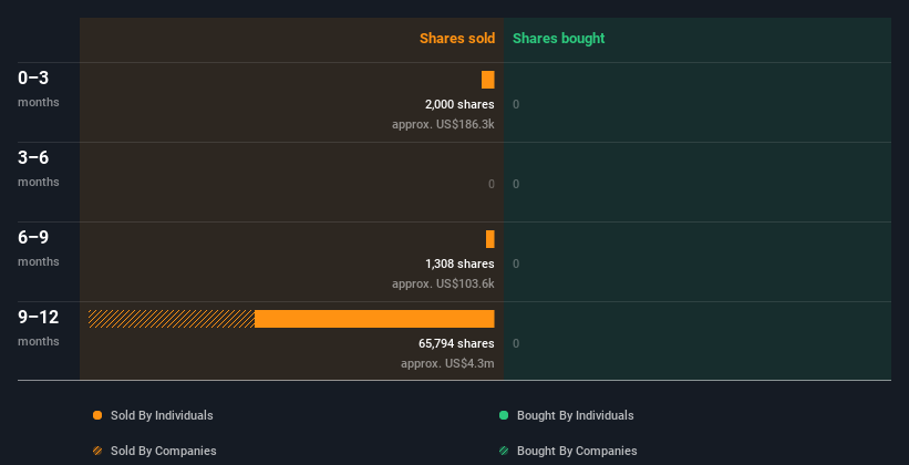 insider-trading-volume