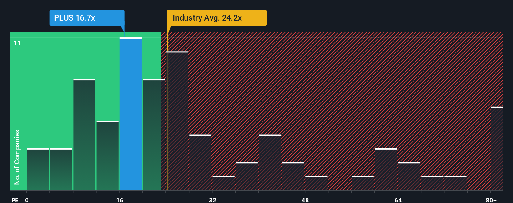 pe-multiple-vs-industry