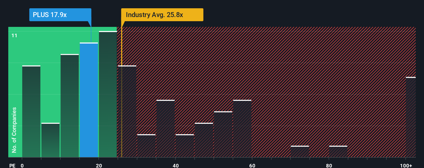 pe-multiple-vs-industry