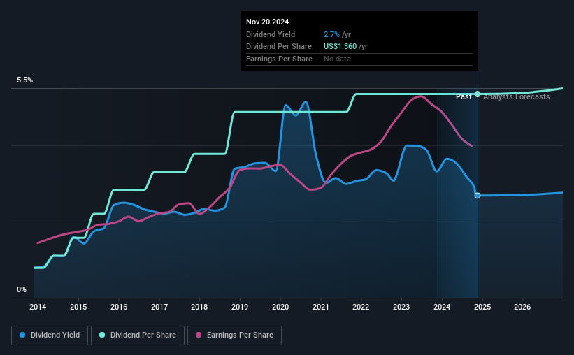 historic-dividend