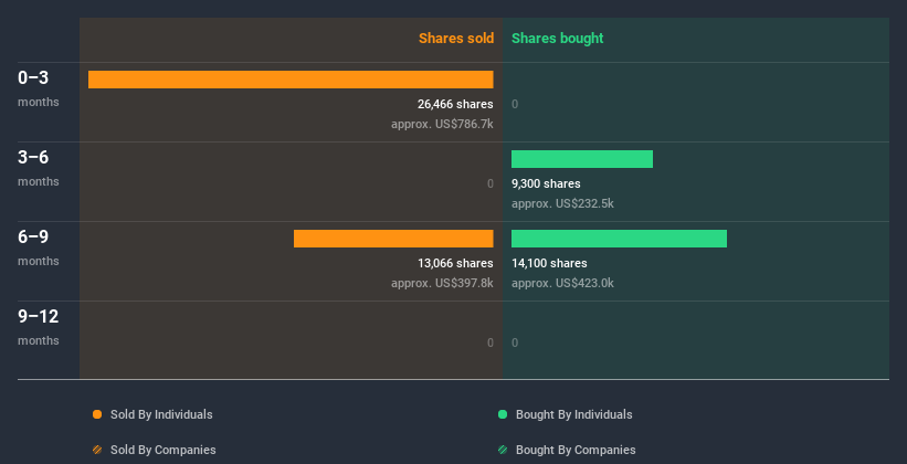 insider-trading-volume
