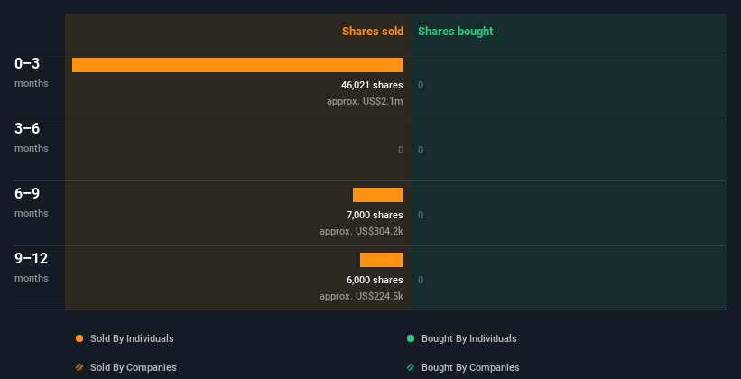 insider-trading-volume