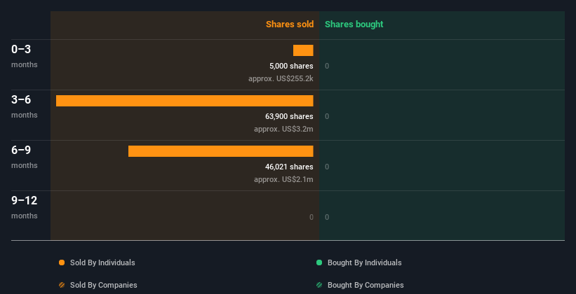 insider-trading-volume