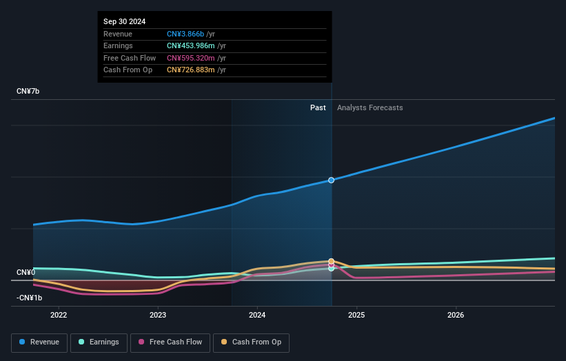 earnings-and-revenue-growth