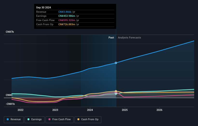 earnings-and-revenue-growth