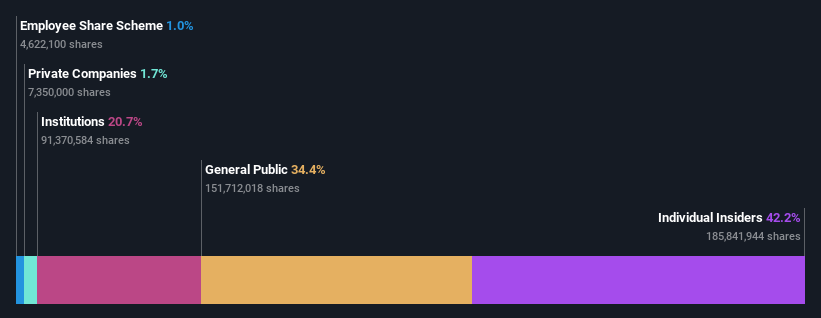 SHSE:688208 Ownership Breakdown March 19th 2025