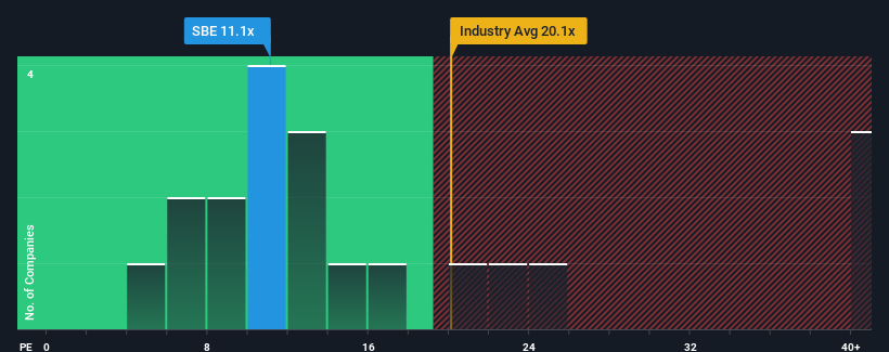 pe-multiple-vs-industry