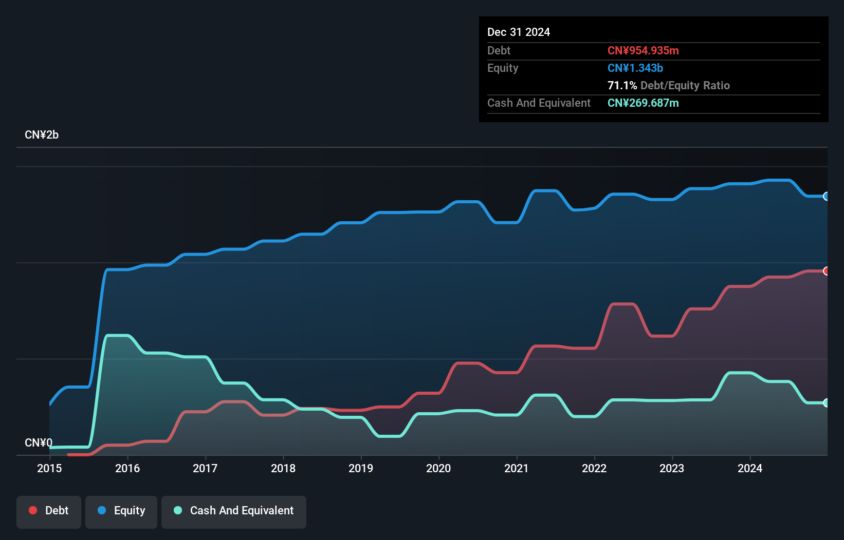 debt-equity-history-analysis